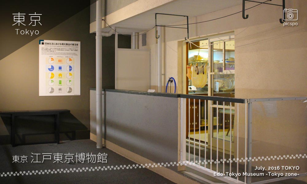 江戸東京博物館：東京ゾーンの円グラフ